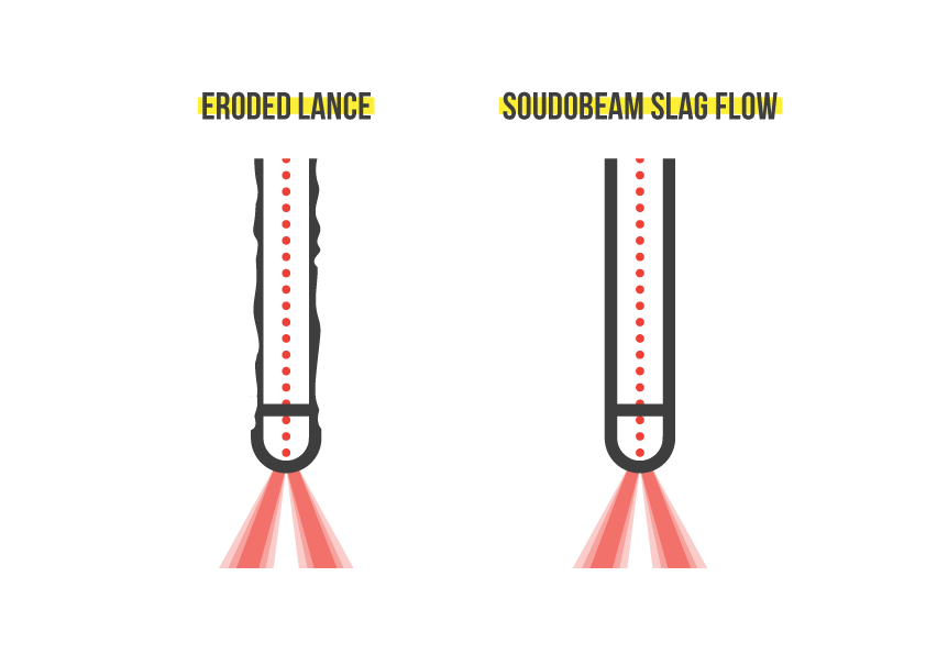 Maintenance réduite