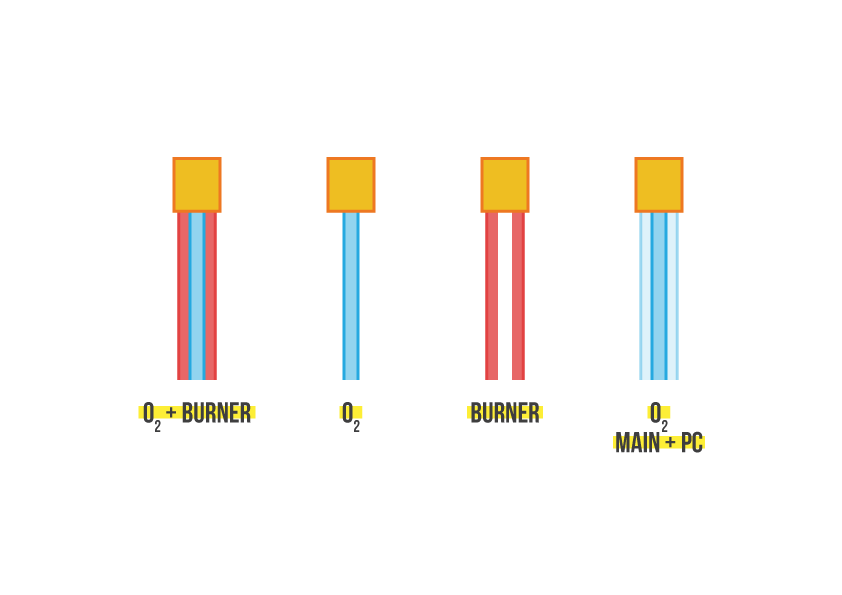 Rôles multiples