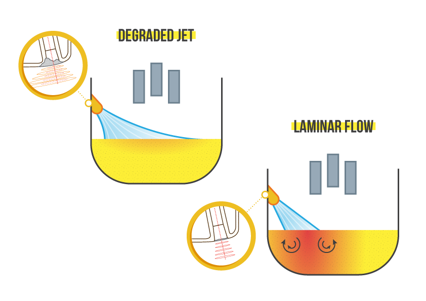 Operating stability